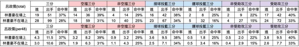 The chart compares Lu Cheng-ju