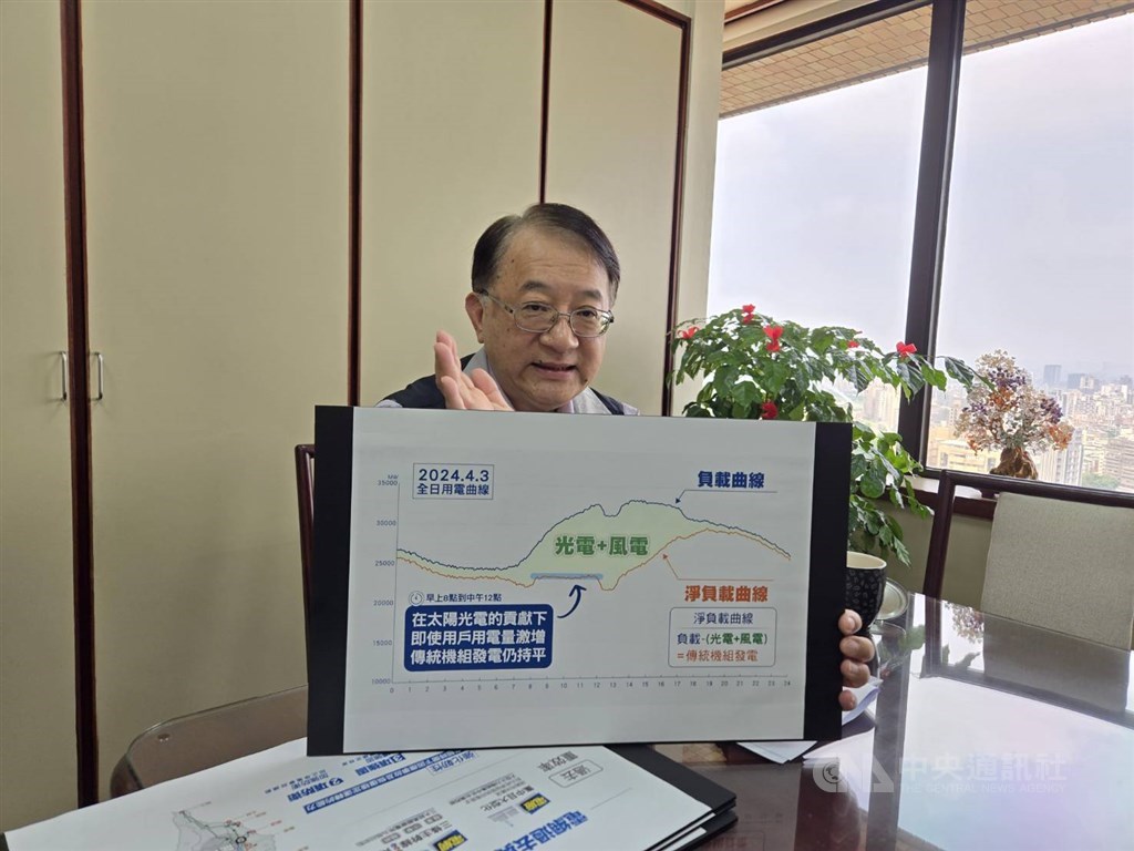 Taipower's "Dispersion" Plan to Fortify Taiwan's Power Grid