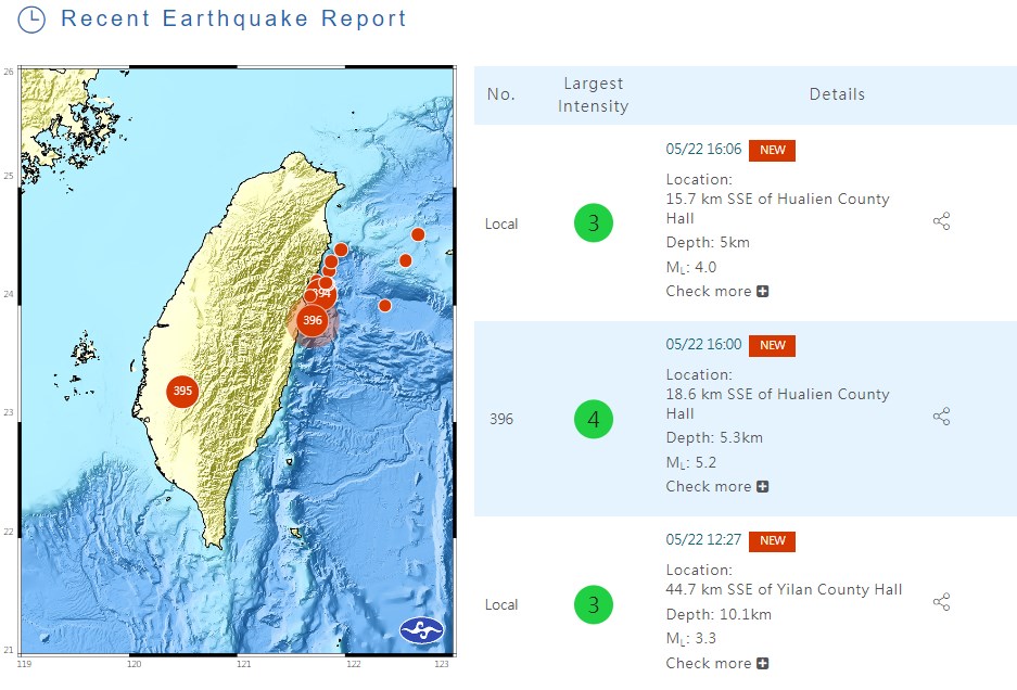 A 5.2 magnitude earthquake strikes eastern Taiwan