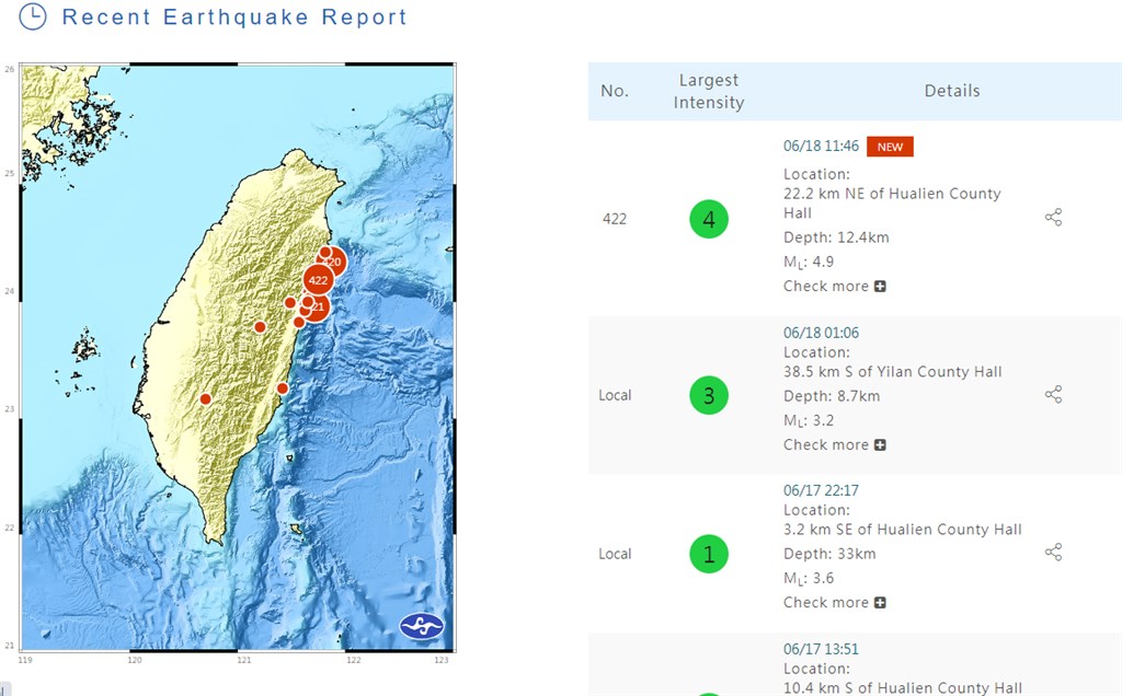 A 4.9 magnitude earthquake occurs off eastern Taiwan
