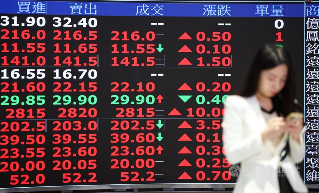 Taiwan shares edge up after recovering from earlier losses - Focus Taiwan