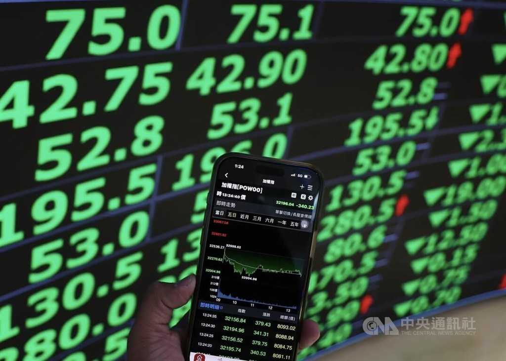 Taiex plunges amid U.S. tech losses over Fed Chair nominee