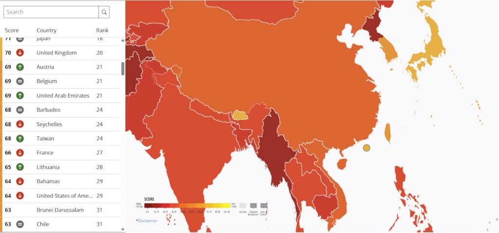 Taiwan ranked record 24th in Corruption Perceptions Index