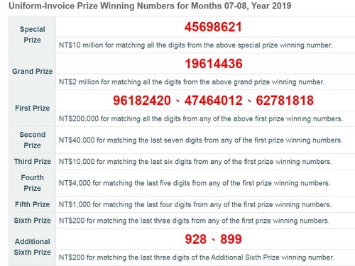 english lotto results saturday