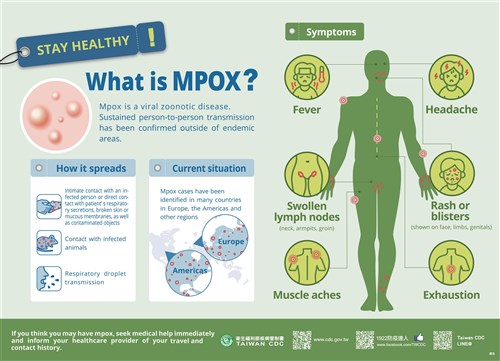 Taiwan's Mpox Cases On The Rise, Higher Risk In The North: CDC - Focus ...