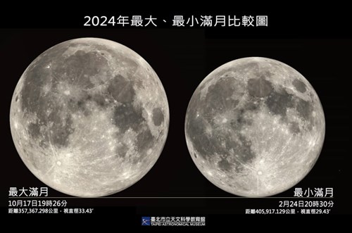 Smallest full moon of the year to coincide with Lantern Festival