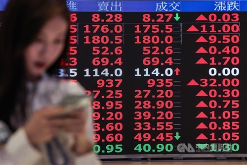 Taiex sees gains limited amid renewed concerns over U.S. tariff policies