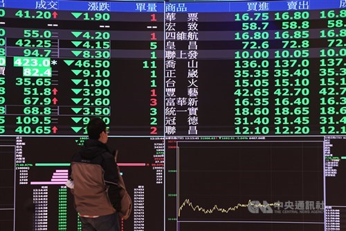 Taiwan shares close down 0.43%