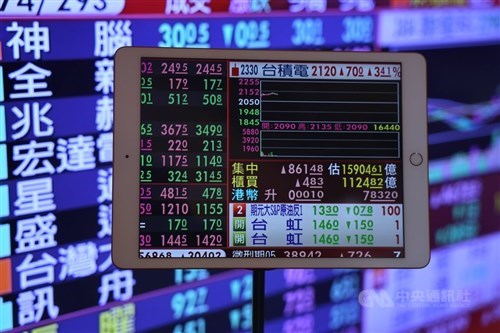 Taiex swings 1,757 points on record turnover, ends lower