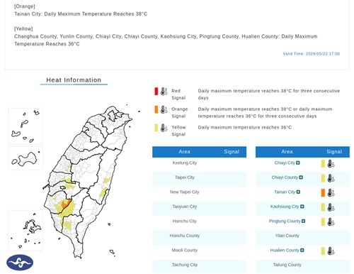 Tainan's Yujing hits 39.7°C amid heat alerts
