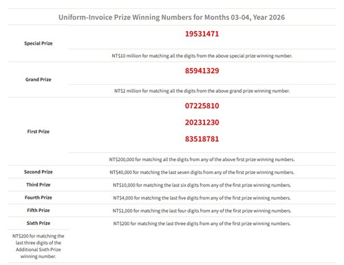 Winning numbers released for March-April receipt lottery