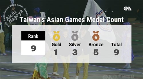 Taiwan's medal standing at 2026 Aichi-Nagoya Asian Games