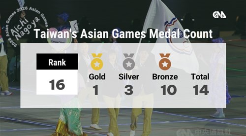 Taiwan's medal standing at 2026 Aichi-Nagoya Asian Games
