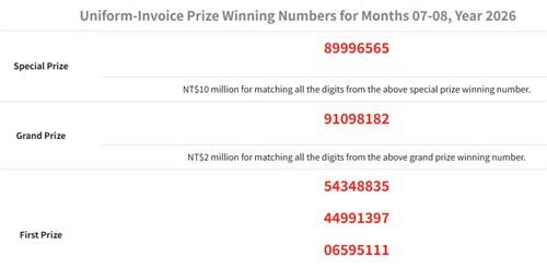 Winning numbers released for July-August receipt lottery