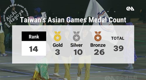 Taiwan's medal standing at 2026 Aichi-Nagoya Asian Games