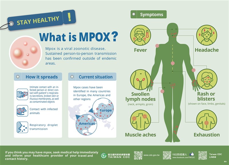 Graphic: Centers for Disease Control