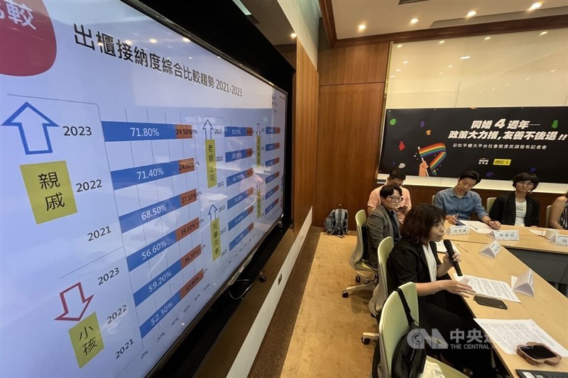 The Taiwan Equality Campaign reveals its survey conducted to mark the fourth anniversary of the same-marriage law at a press conference at the Legislature in Taipei Friday. CNA photo May 19, 2023