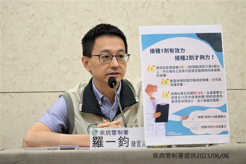 Centers for Disease Control Deputy Director General Lo Yi-chun encourages the general public to take two doses of Mpox vaccines at a presser Tuesday. Photo courtesy of the Centers for Disease Control