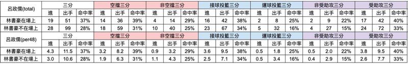 The chart compares Lu Cheng-ju