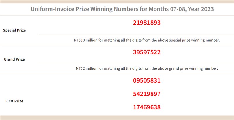 Taiwan lotto 3 sale digit