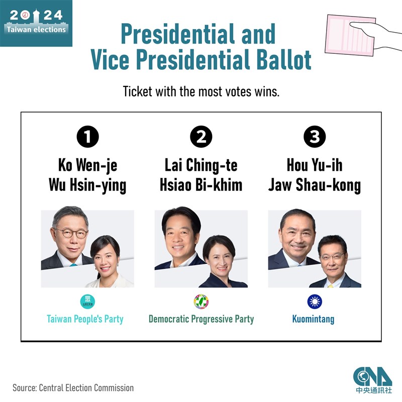 Taiwan's 2024 presidential and legislative elections Focus Taiwan
