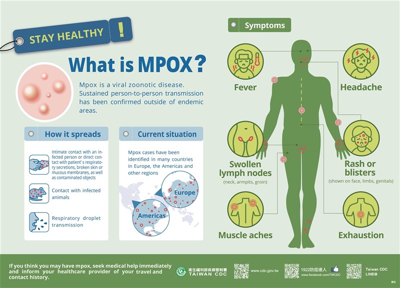 mpox photo courtesy of CDC