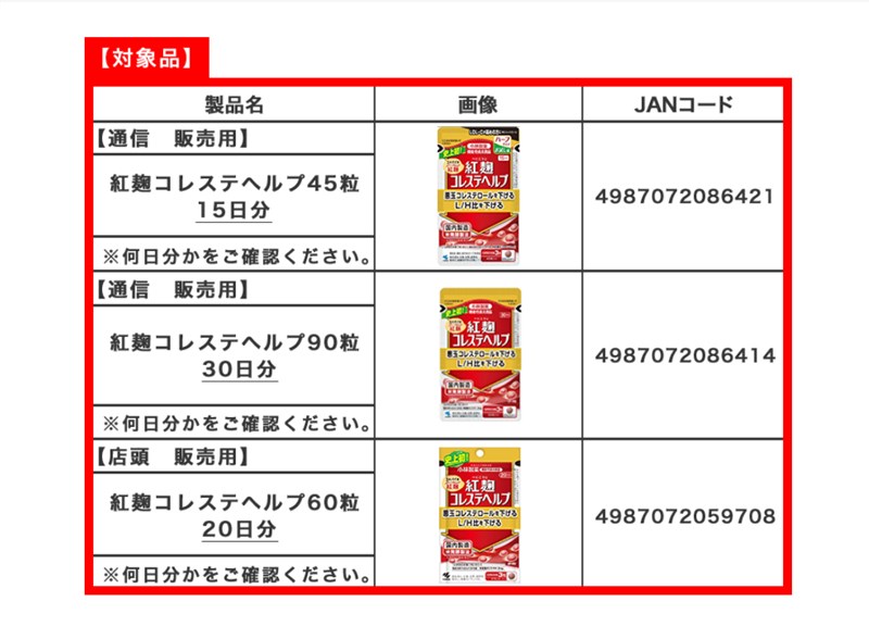 Some of the red yeast rice products recalled by Kobayashi Pharmaceuticals. Photo taken from www.kobayashi.co.jp