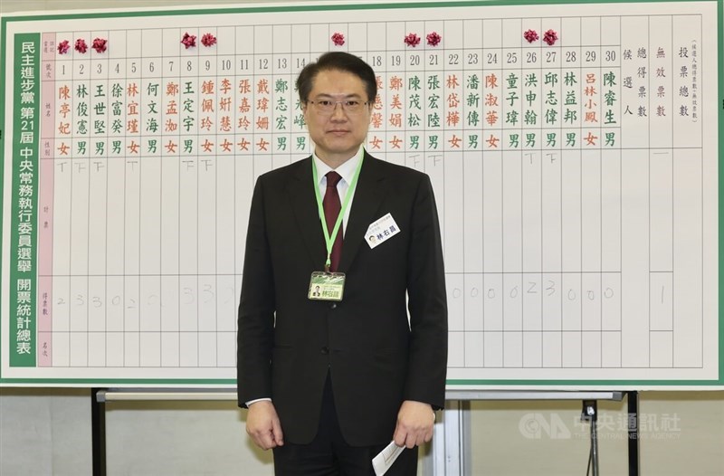 Democratic Progressive Party Secretary-General Lin Yu-chang (林右昌). CNA file photo