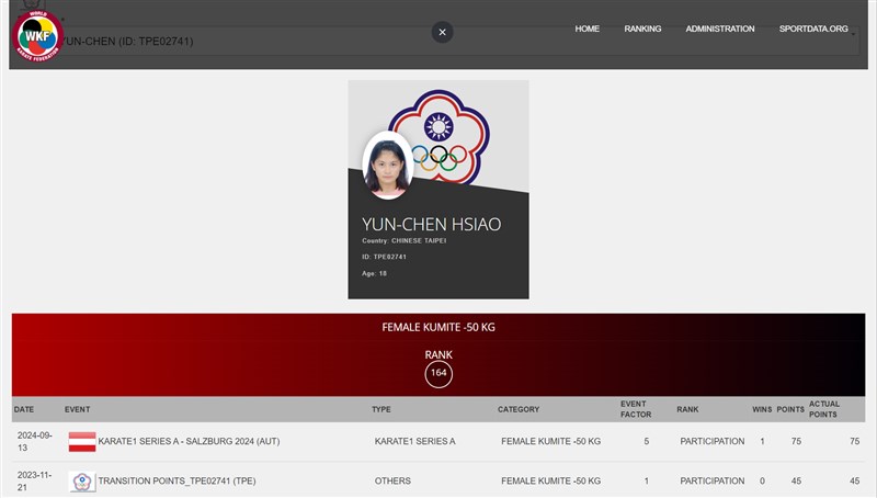 Hsiao Yun-chen's competition bio on the official website of World Karate Federation. Graphic taken from World Karate Federation website