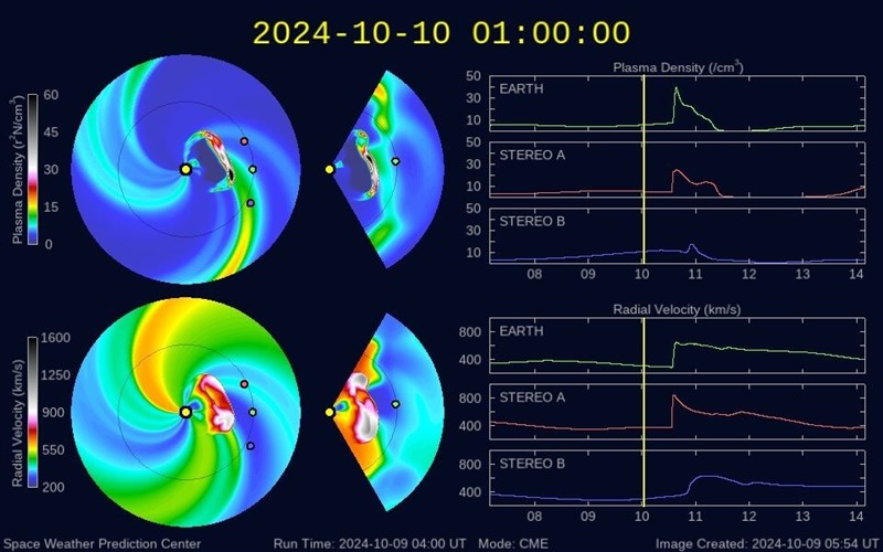 Graphic taken from the Space Weather Operational Office website