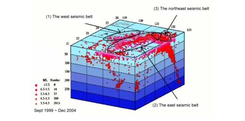 Chiayi and Tainan are situated on Taiwan's western seismic belt, which begins south of Taipei and runs through Taichung before reaching the southern regions. The frequency of earthquakes on this belt is low, but the aftershocks are more frequent with shorter duration. Graphic and information: Central Weather Administration