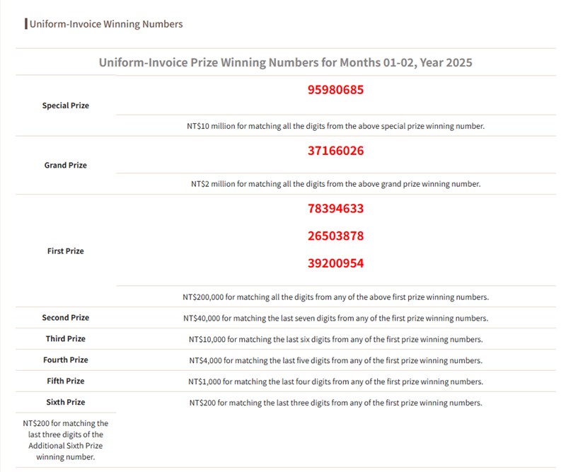 Ministry of Finance graphic