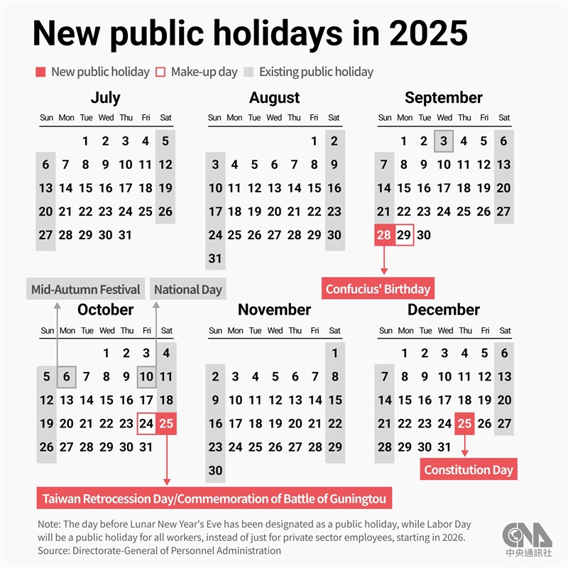 CNA graphic