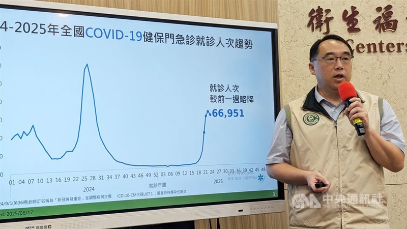 CDC Epidemic Intelligence Center Director Kuo Hung-wei briefs the media on the COVID-19 situation in Taiwan on Tuesday.. CNA photo June 17, 2025