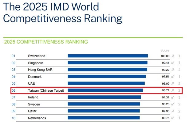 Source: https://imd.widen.net/s/wtx5fd2ltn/booklet_wcy_2025