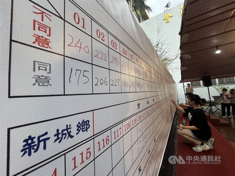 Votes are counted in the KMT headquarters on Saturday, showing that more people disapprove of the recalls. CNA photo July 26, 2025