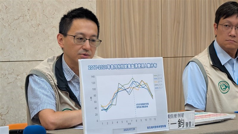 CDC spokesperson Lo Yi-chun (left). CNA photo July 29, 2025