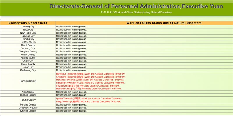 Graphic captured from the Directorate-General of Personnel Administration