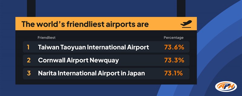 Graphic taken from Airport Parking & Hotels's website