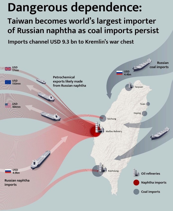 Screenshot from a report from the Finland-based Center for Research on Energy and Clean Air