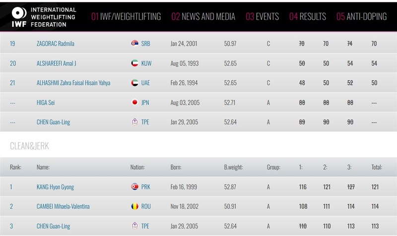 Screenshot from International Weightlifting Federation