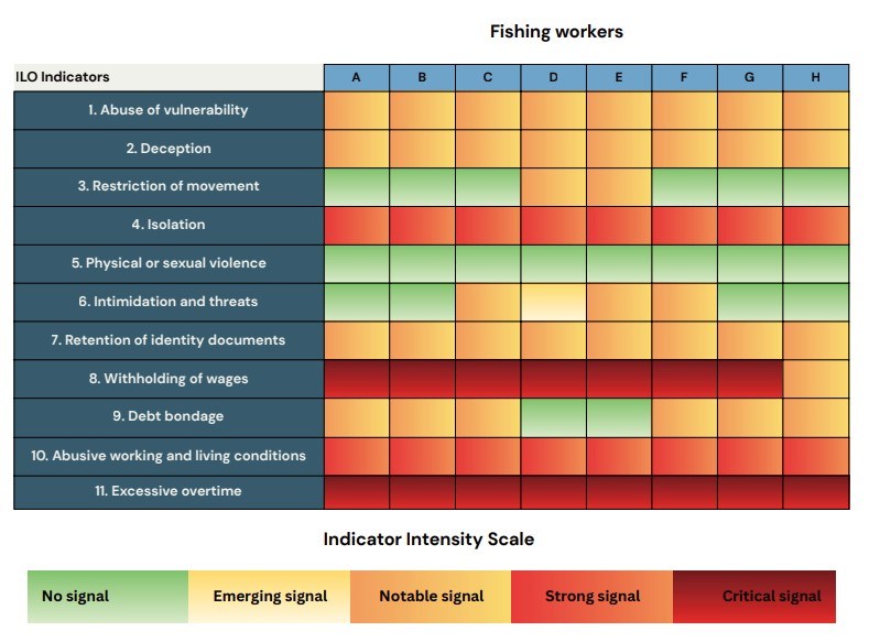 Graphic taken from the report “Silenced Voices,” showing that You Fu met eight of 11 indicators of forced labor identified by the International Labour Organization