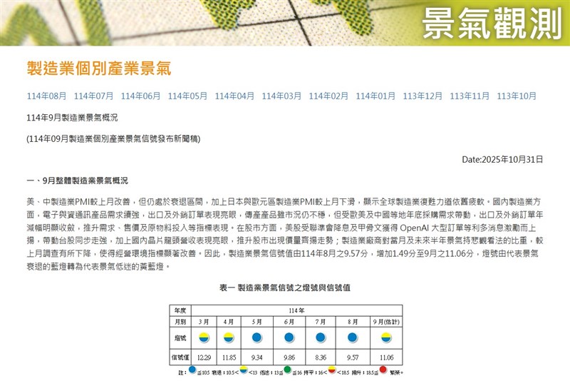Screenshot from Taiwan Institute of Economic Research's website