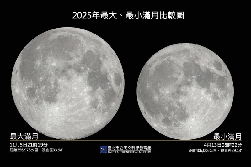 Photo courtesy of the Taipei Astronomical Museum