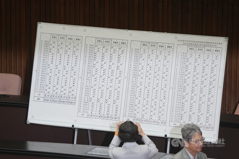 A Legislative Yuan member reviews a bulletin board showing the confirmation results of four nominees to the National Communications Commission in Taipei on Friday.CNA photo Nov. 7, 2025
