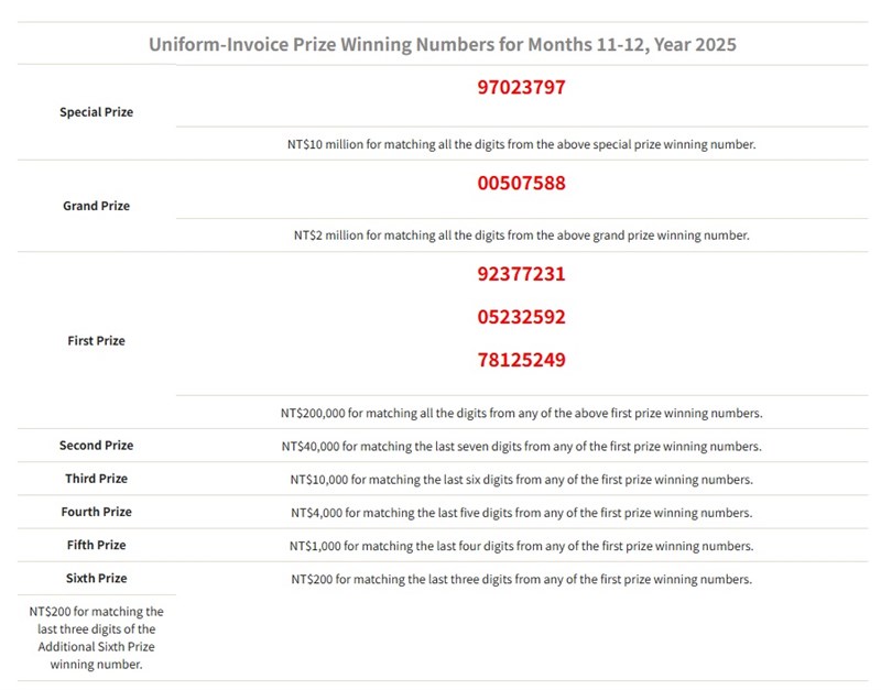 Graphic taken from the Ministry of Finance website