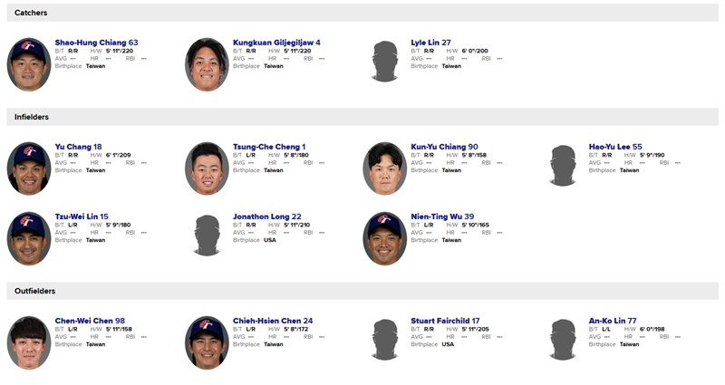 Screenshot from www.mlb.com/world-baseball-classic/roster/chinese-taipei