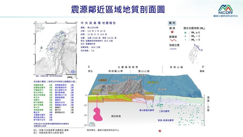 Graphic: the National Science and Technology Center for Disaster Reduction