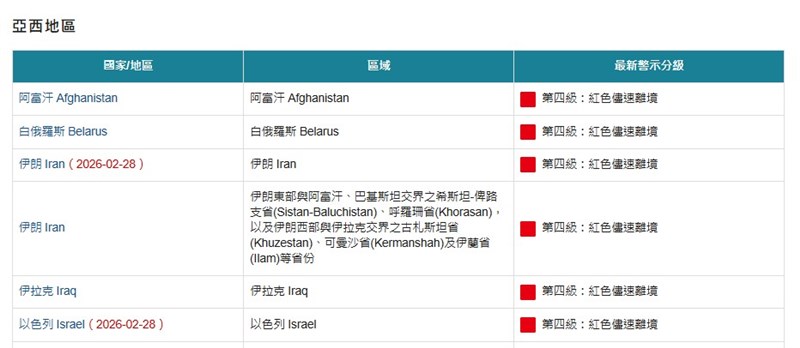 Screenshot from the Bureau of Consular Affairs' website