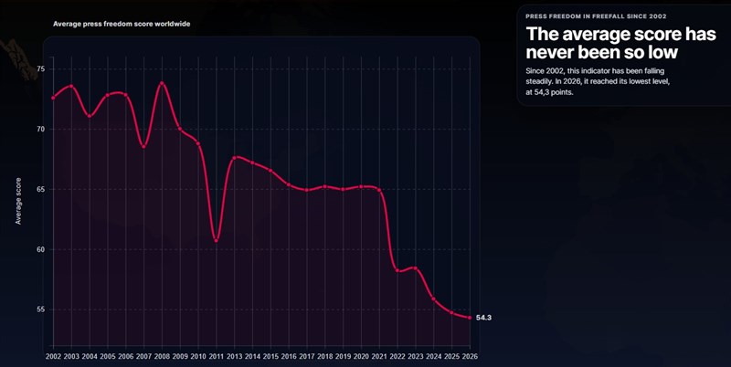 Screenshot from Reporter Without Borders' website